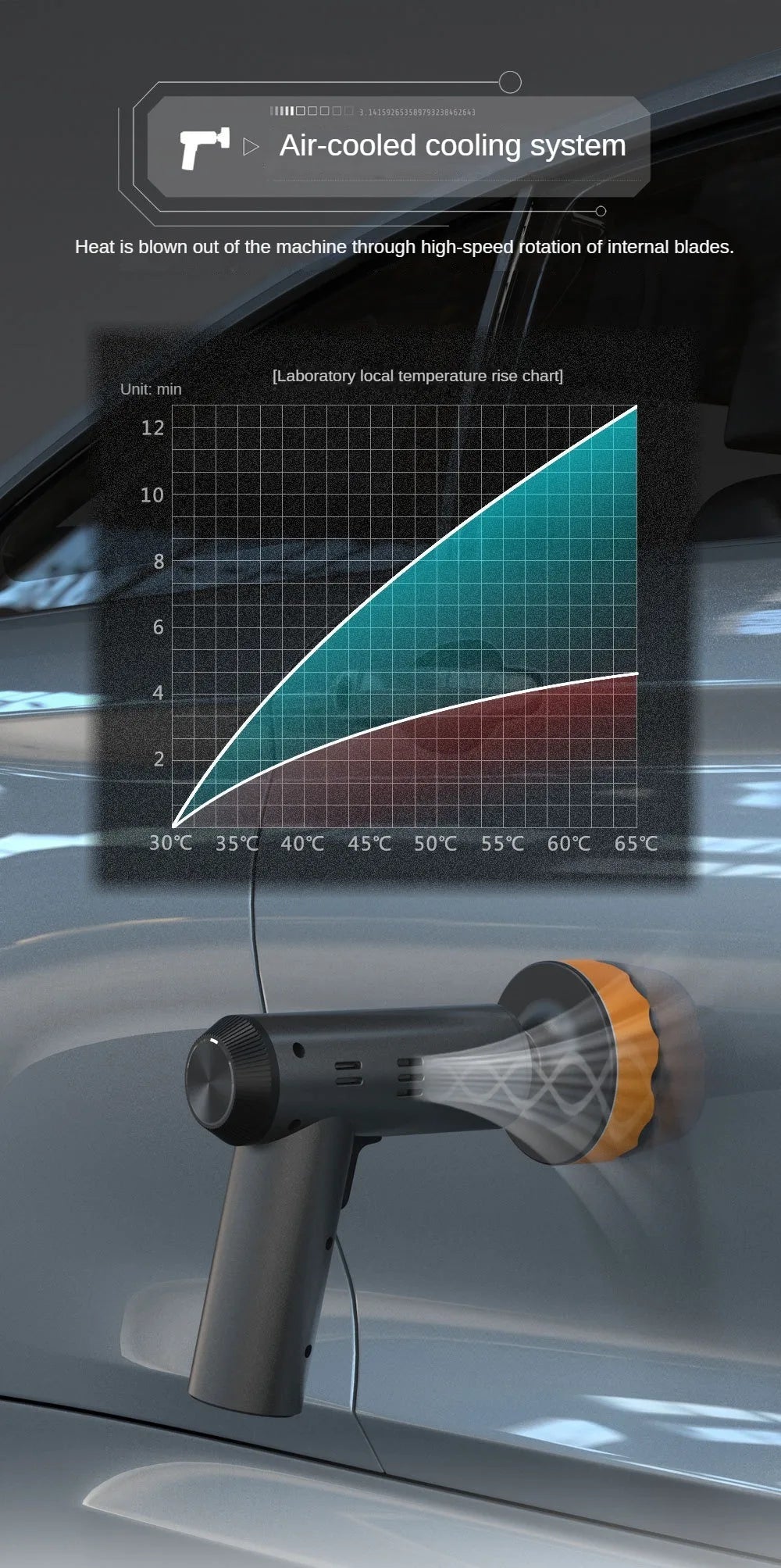 AutoHub™ Portable Polisher